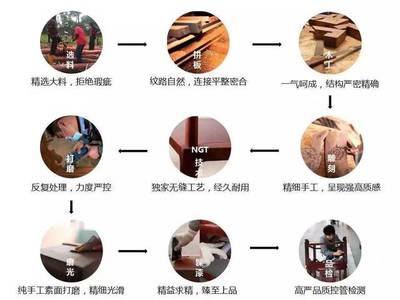 產業園如何引領傳統紅木家具行業“跨時代”