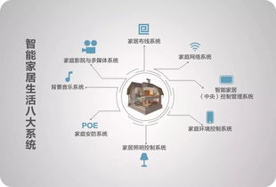 智能家居，隨時與家隨行——通信系統(tǒng)的開發(fā)集成