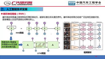 人工智能在自動駕駛開發(fā)中的應(yīng)用 通信系統(tǒng)開發(fā)與集成