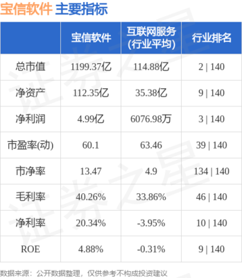 通信系統(tǒng)開發(fā)與集成 從藍(lán)圖到互聯(lián)互通的實現(xiàn)