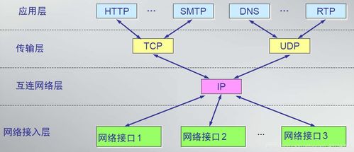 網(wǎng)絡(luò)協(xié)議與計算機網(wǎng)絡(luò)體系結(jié)構(gòu) 從OSI到TCP/IP與Java網(wǎng)絡(luò)編程實踐
