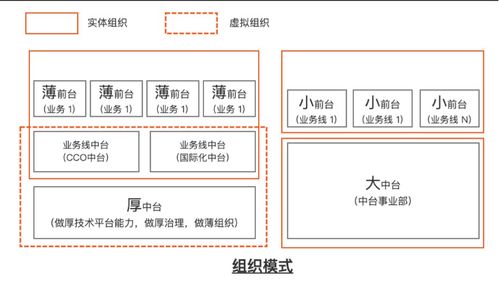 阿里云BizWorks重磅發(fā)布 業(yè)務(wù)中臺邁入新階段，賦能通信系統(tǒng)開發(fā)集成