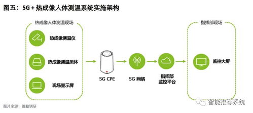 5G通信技術(shù)賦能公共衛(wèi)生防控診療體系 科技抗疫的新契機(jī)與系統(tǒng)集成挑戰(zhàn)