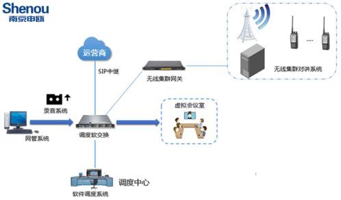 調(diào)度通信系統(tǒng)的開(kāi)發(fā)與集成 構(gòu)建高效協(xié)同的指揮神經(jīng)中樞