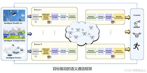 射頻電子線路基礎(chǔ)與通信系統(tǒng)演進(jìn) 從傳統(tǒng)射頻到語(yǔ)義通信