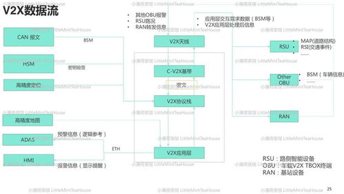 T-Box專業(yè)分享 通信系統(tǒng)開(kāi)發(fā)集成工程師的學(xué)習(xí)筆記與實(shí)戰(zhàn)指南