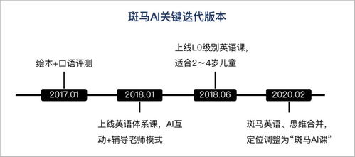 斑馬AI的前世今生 從發(fā)展路徑看產(chǎn)品重構(gòu)與通信系統(tǒng)集成啟示錄