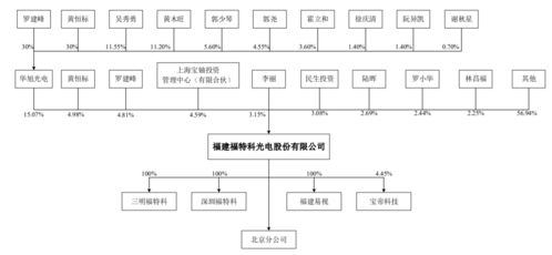 又一家新三板轉(zhuǎn)板科創(chuàng)板 福特科借助產(chǎn)品迭代把握通信技術(shù)趨勢(shì)