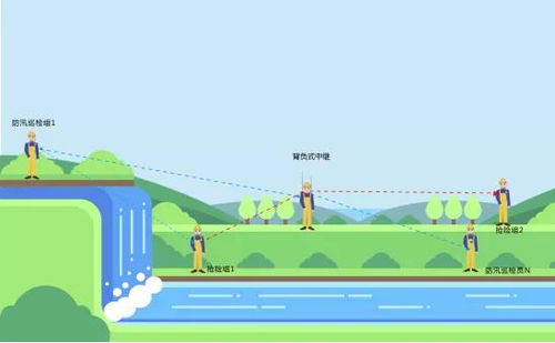 北峰應(yīng)急通信小系統(tǒng) 防汛抗洪中的通信防線構(gòu)建與集成開(kāi)發(fā)