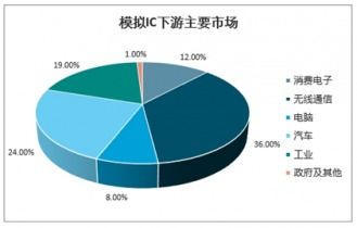 代碼base '未來(lái)視角模擬區(qū)域前瞻項(xiàng)給PDF詳注_好']