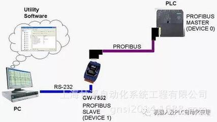 PROFIBUS、PROFINET與Ethernet的區(qū)別及其在通信系統(tǒng)開(kāi)發(fā)集成中的應(yīng)用