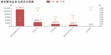 中富通2018年凈利大增49.9%，通信網(wǎng)絡(luò)維護(hù)業(yè)務(wù)與系統(tǒng)開(kāi)發(fā)集成成核心驅(qū)動(dòng)