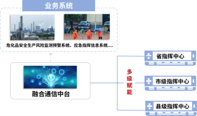 敘簡科技承建安徽省應急管理廳指揮中心融合通信系統項目，助力應急通信智能化升級
