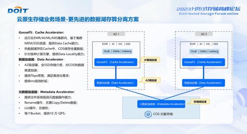 騰訊云榮膺DOIT 2023對象存儲服務金獎，引領數據處理與存儲服務新篇章