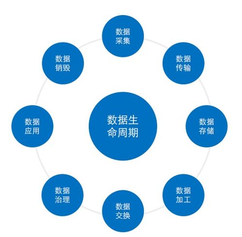 數(shù)據(jù)安全工具建設(shè)實(shí)踐 構(gòu)建全方位數(shù)據(jù)處理與存儲服務(wù)防護(hù)體系