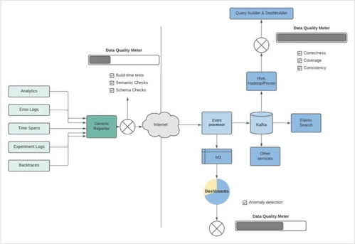 數(shù)據(jù)驅(qū)動體驗(yàn) Uber如何利用乘客數(shù)據(jù)優(yōu)化應(yīng)用程序服務(wù)